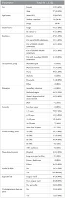 Assessment of selected psychosocial risk factors: stress, job burnout, and bullying in the case of medical staff as part of workplace ergonomics during the COVID-19 pandemic—A prospective pilot study